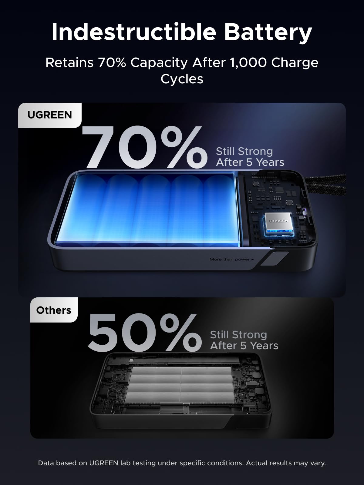 UGREEN Nexode Power Bank 25000mAh 165W with Built-in Cables