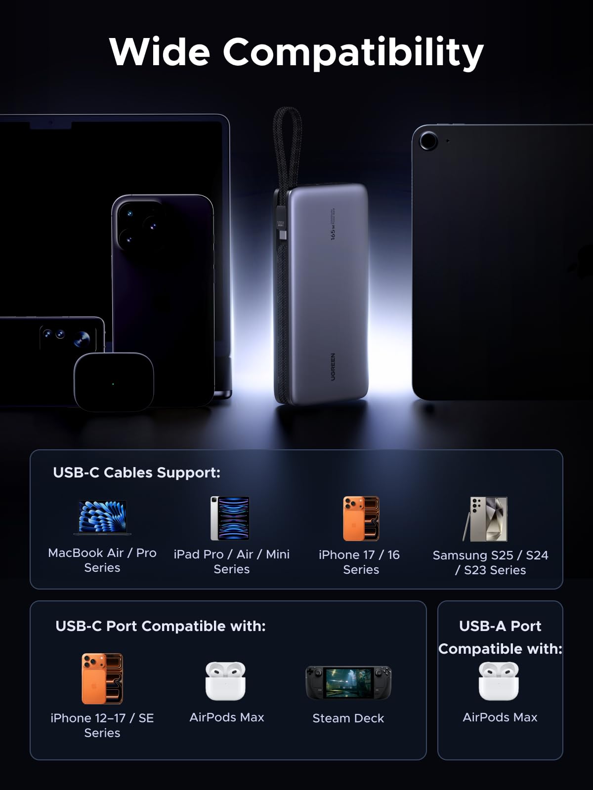 UGREEN Nexode Power Bank 25000mAh 165W with Built-in Cables