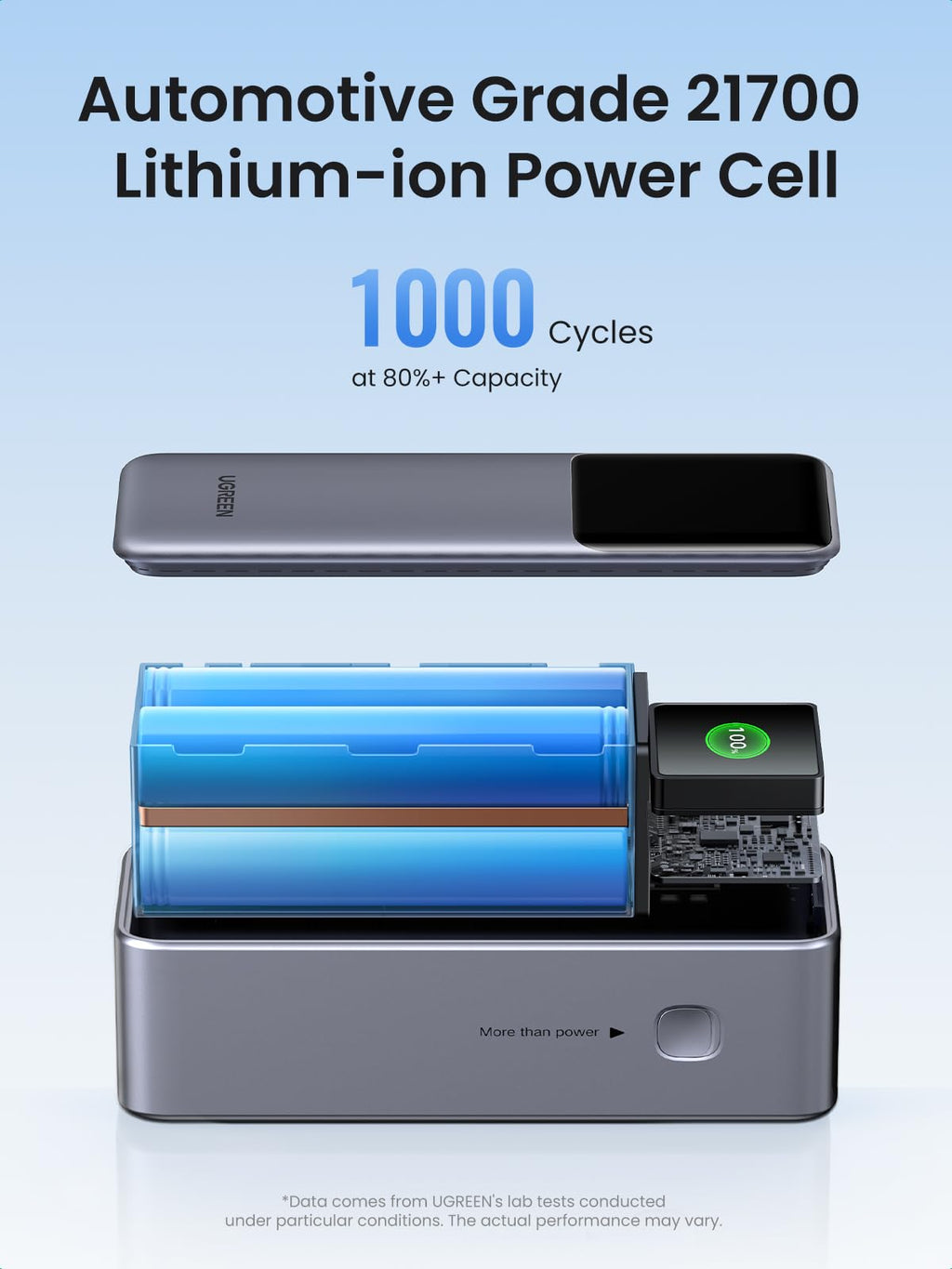 UGREEN Nexode Power Bank 25000mAh 200W with Smart Digital Display