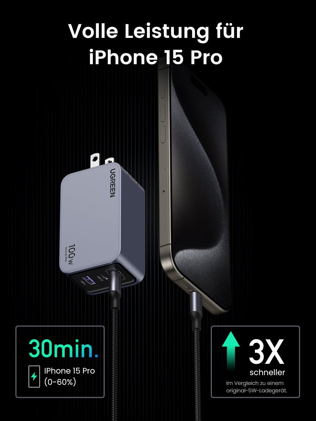 UGREEN Nexode Pro 100W 3-Port Charger