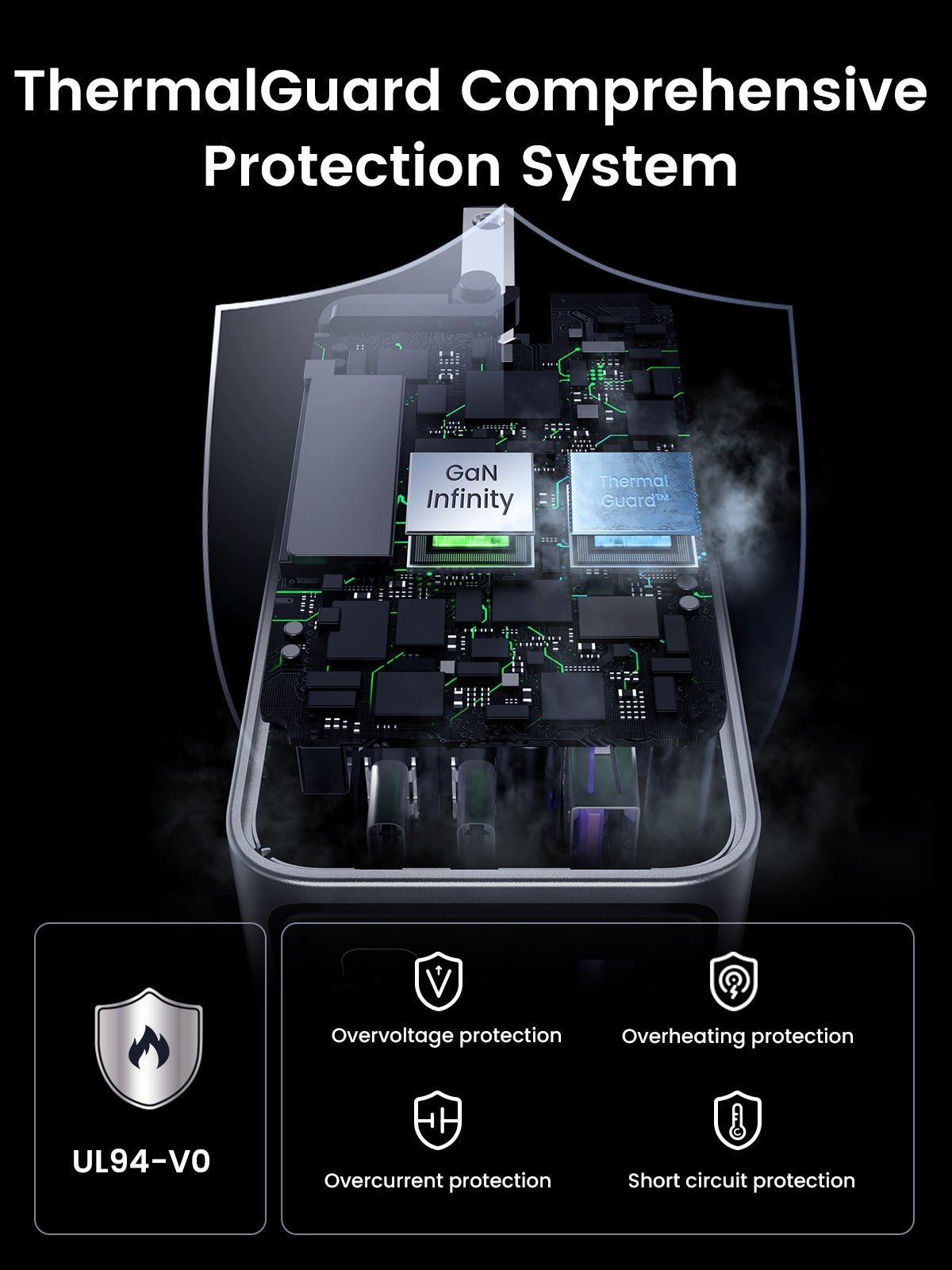 UGREEN Nexode Pro 100W 3-Port Charger