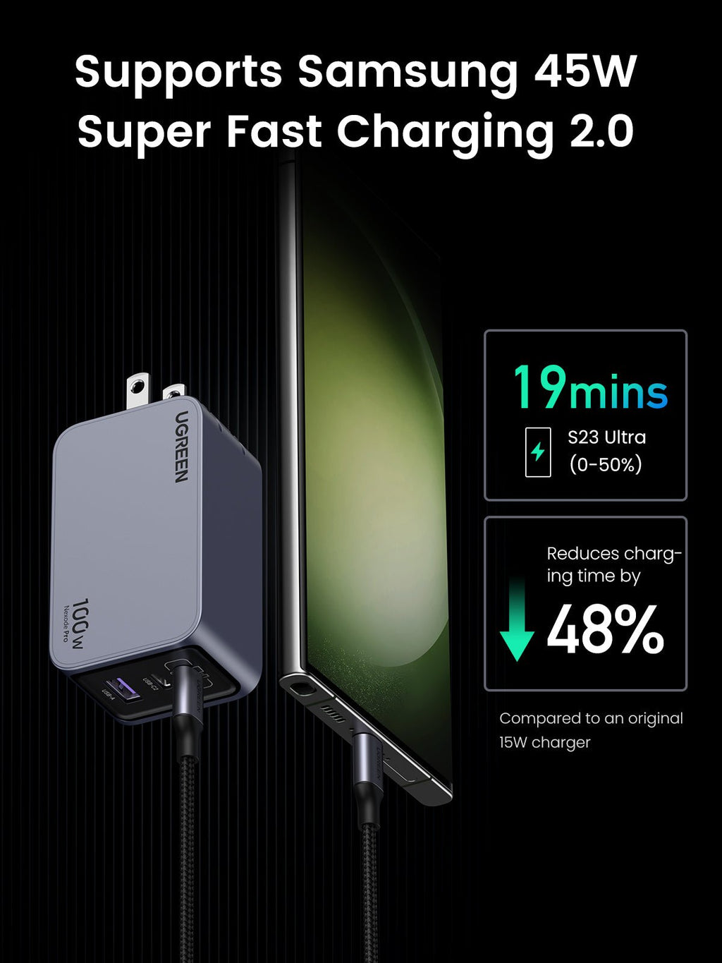 UGREEN Nexode Pro 100W 3-Port Charger