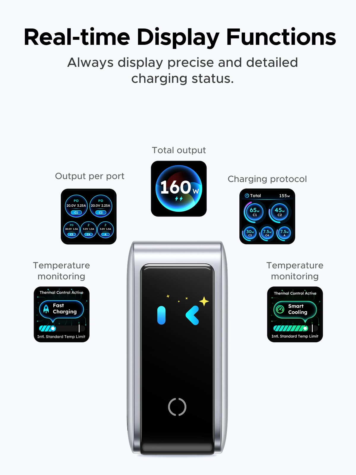 UGREEN Nexode Pro 160W 5-Port USB-C Charger