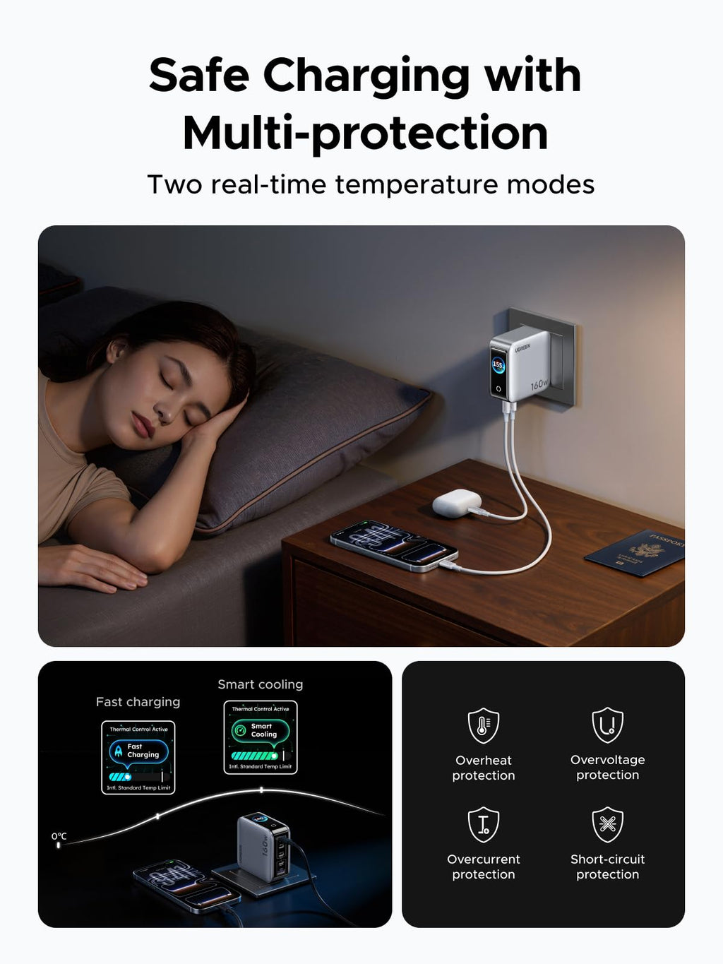 UGREEN Nexode Pro 160W 5-Port USB-C Charger