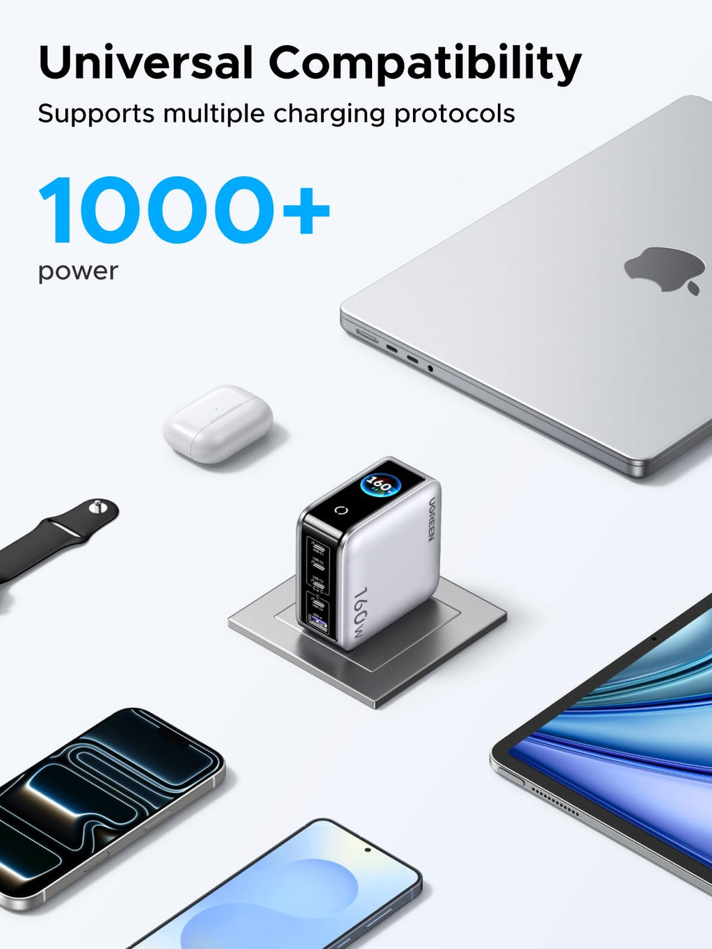 UGREEN Nexode Pro 160W 5-Port USB-C Charger