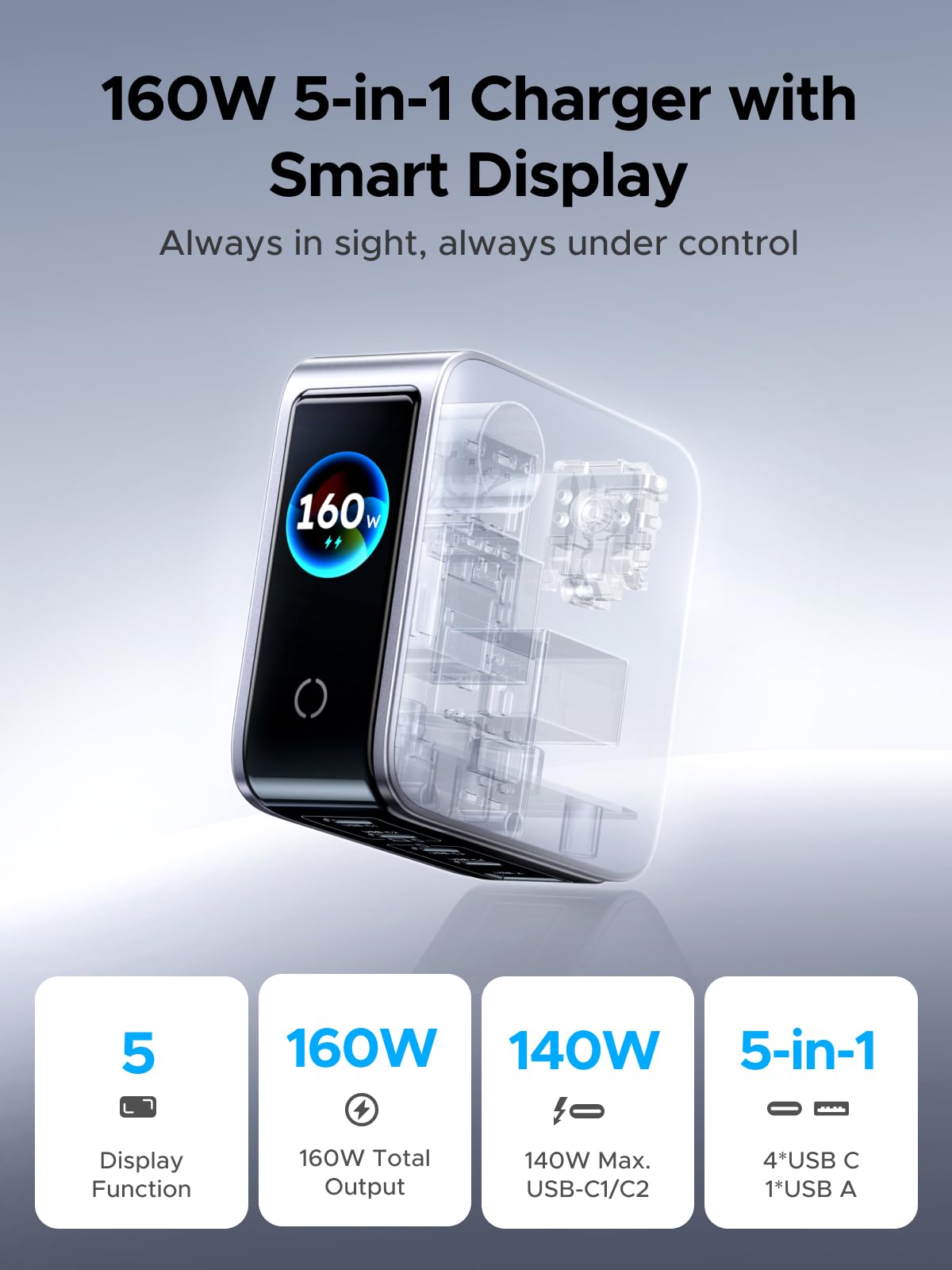 UGREEN Nexode Pro 160W 5-Port USB-C Charger