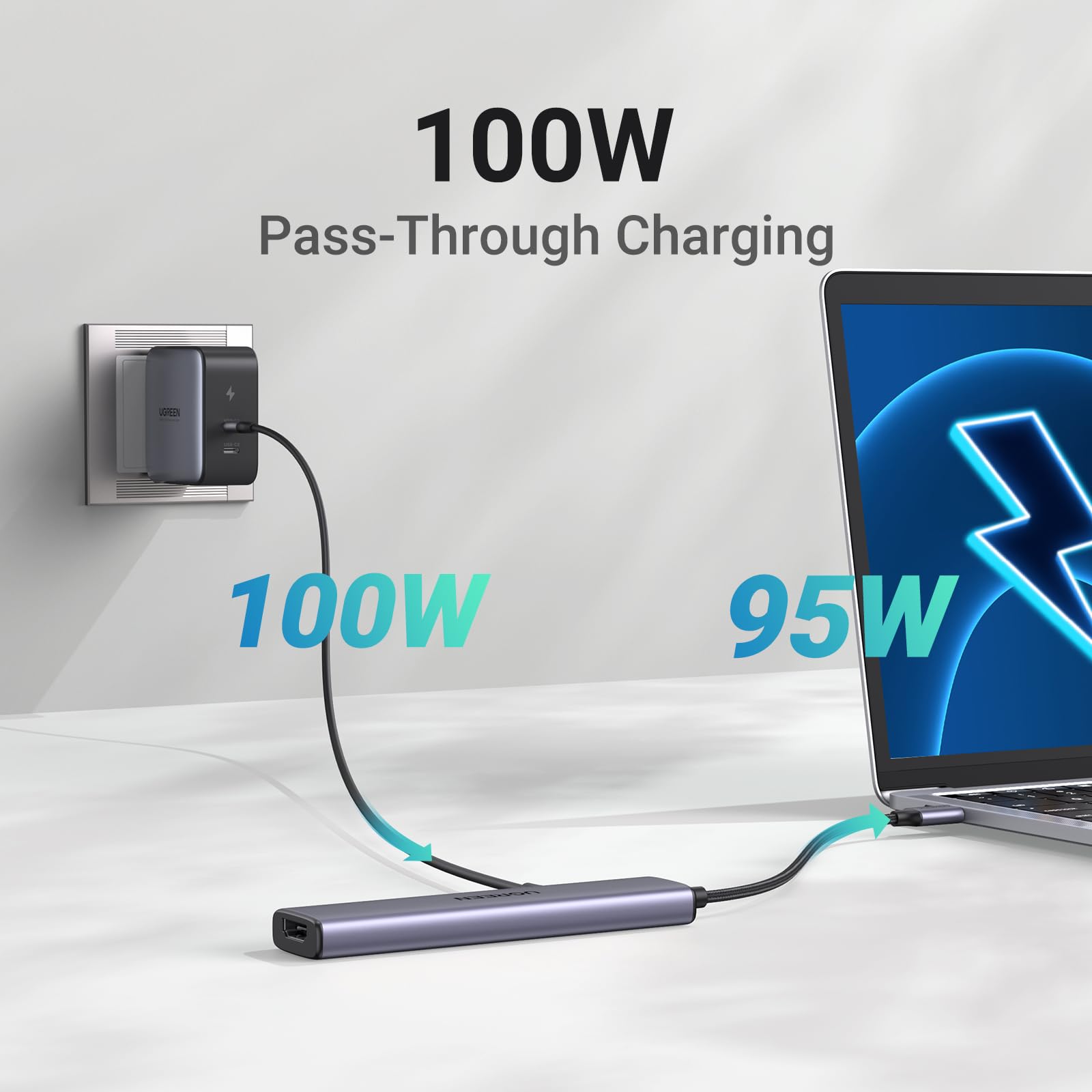 UGREEN 5-in-1 USB-C Hub