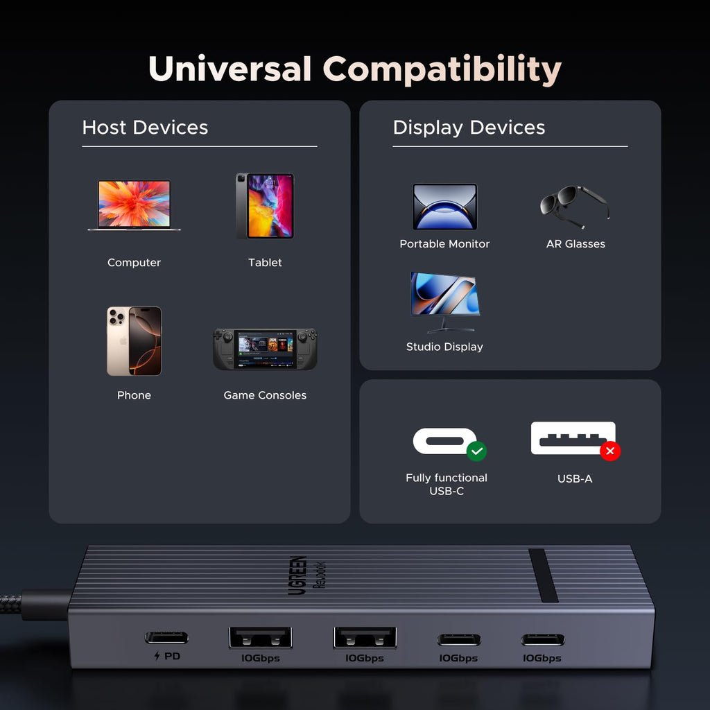 UGREEN Revodok 6-in-1 USB-C Hub | 4K HDMI & 100W Charging