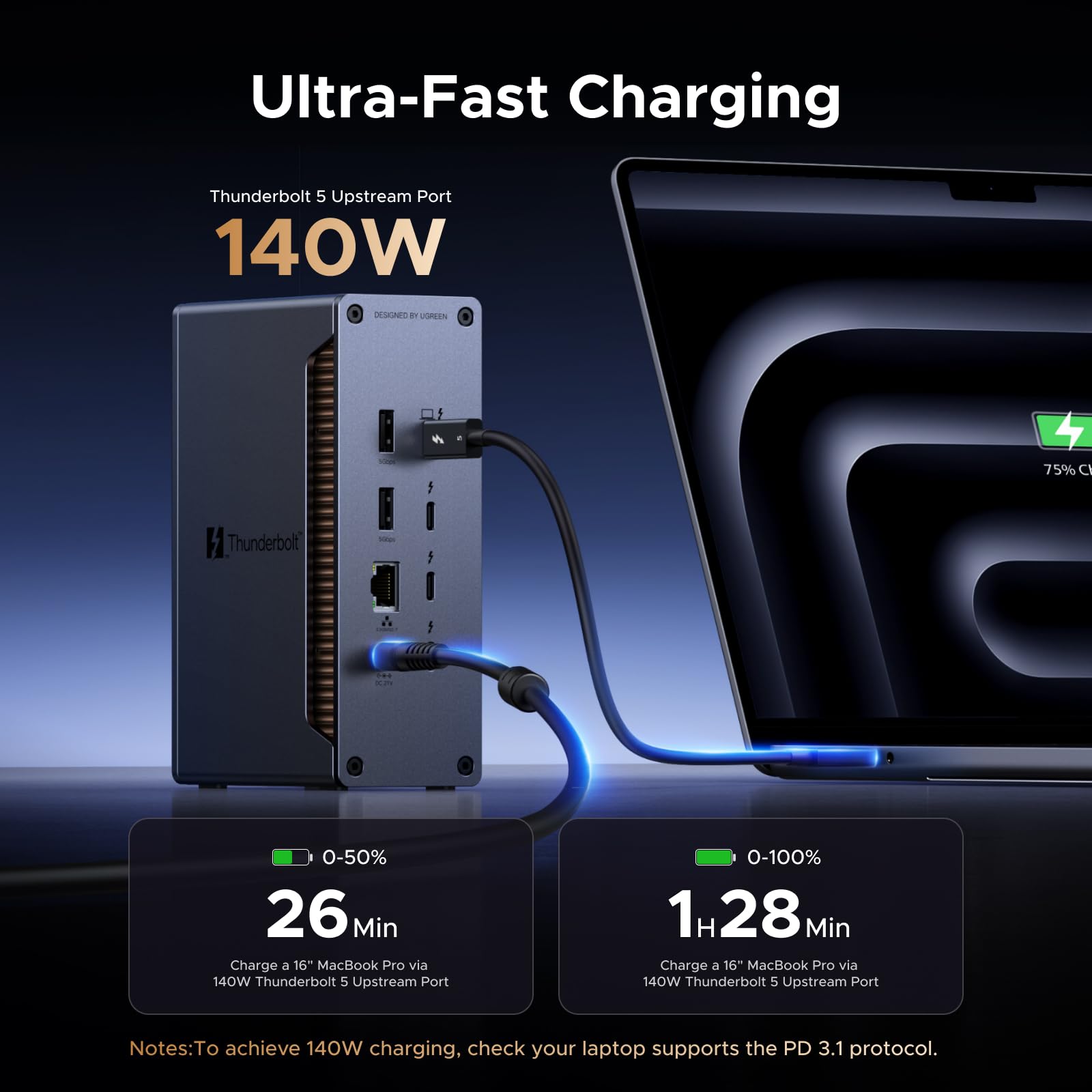 UGREEN Revodok Max Thunderbolt 5 Docking Station