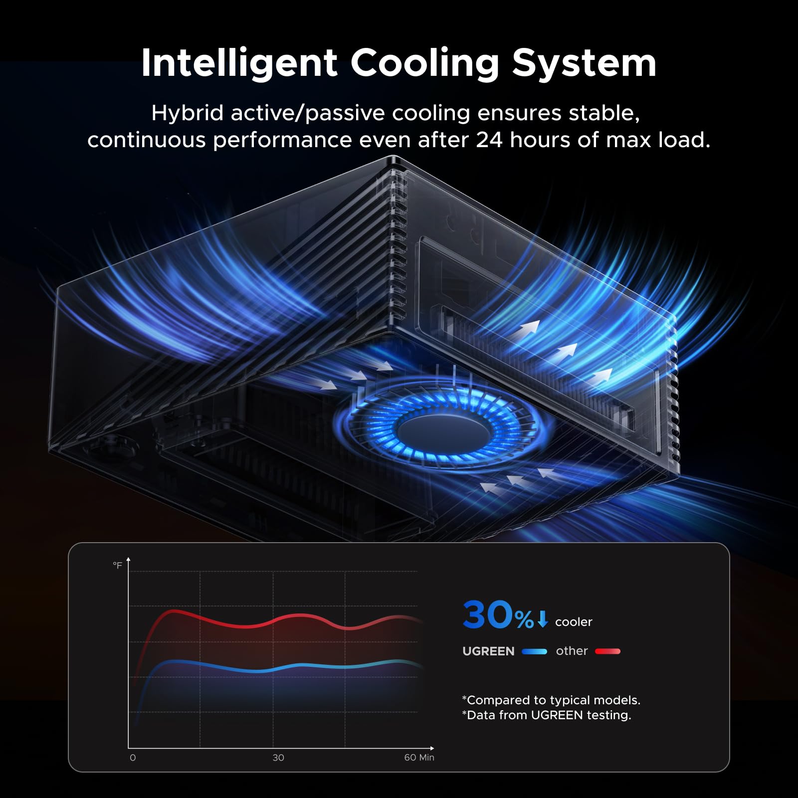 UGREEN Revodok Maxidok 17-in-1 Thunderbolt™ 5 Docking Station