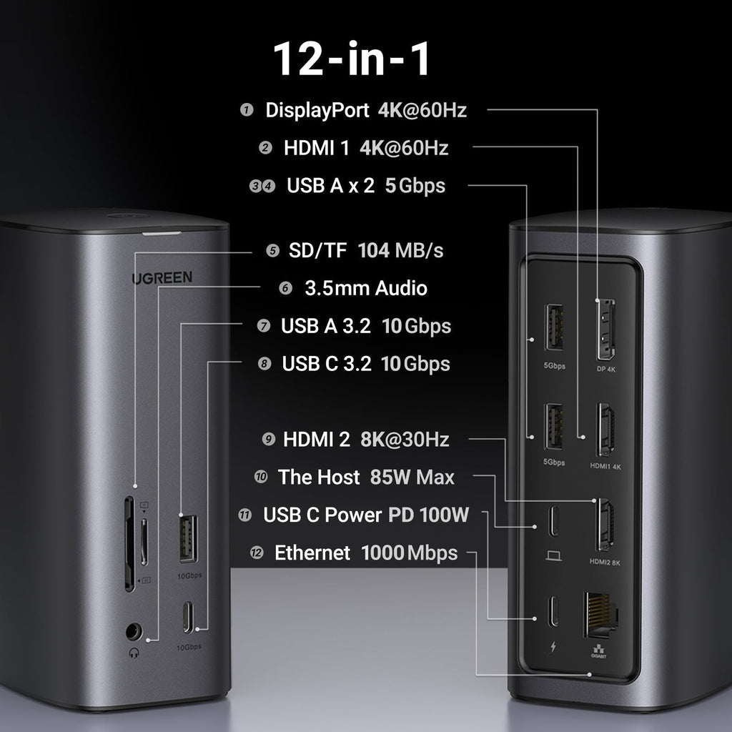 UGREEN Revodok Pro 12-in-1 Docking Station with 8K HDMI