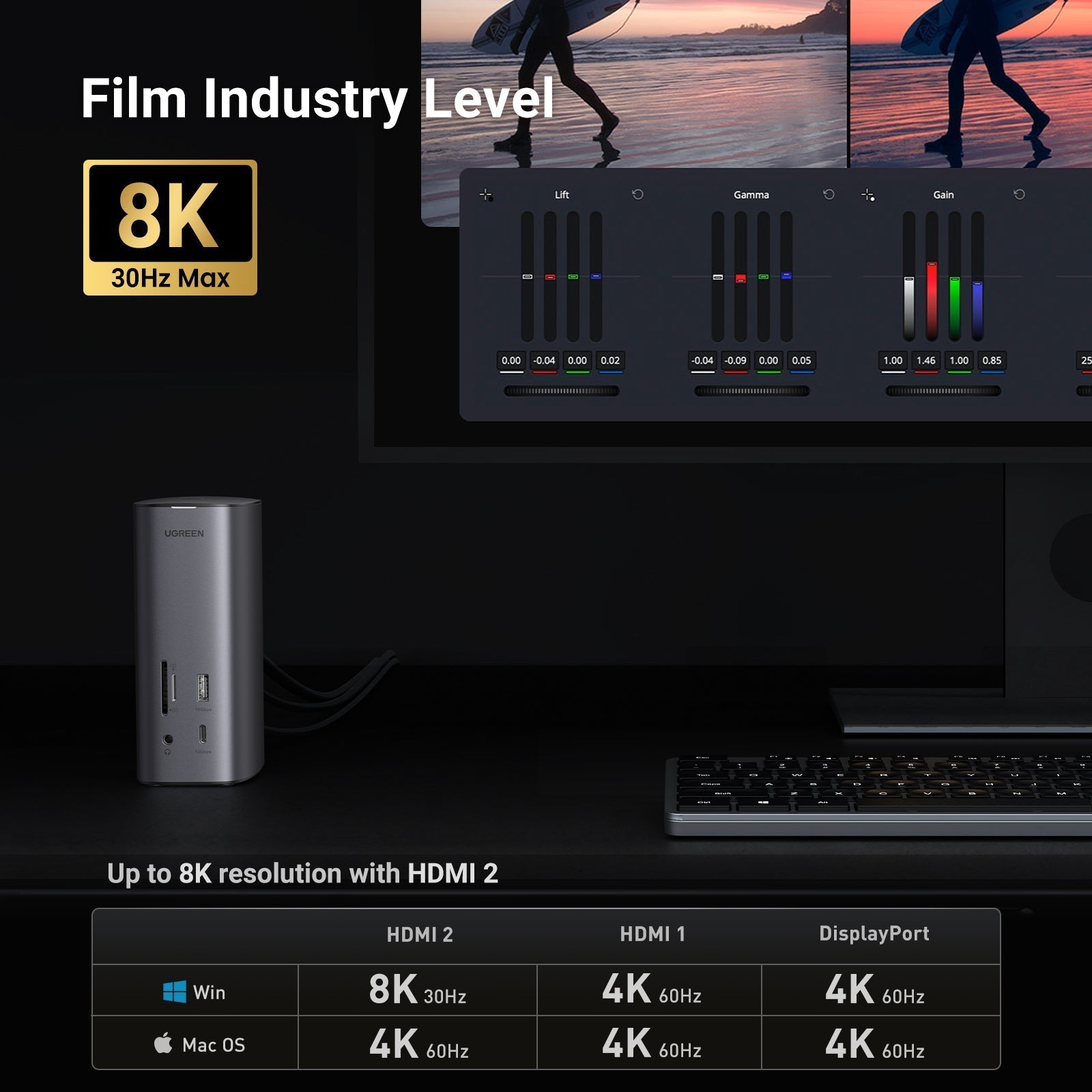 UGREEN Revodok Pro 12-in-1 Docking Station with 8K HDMI