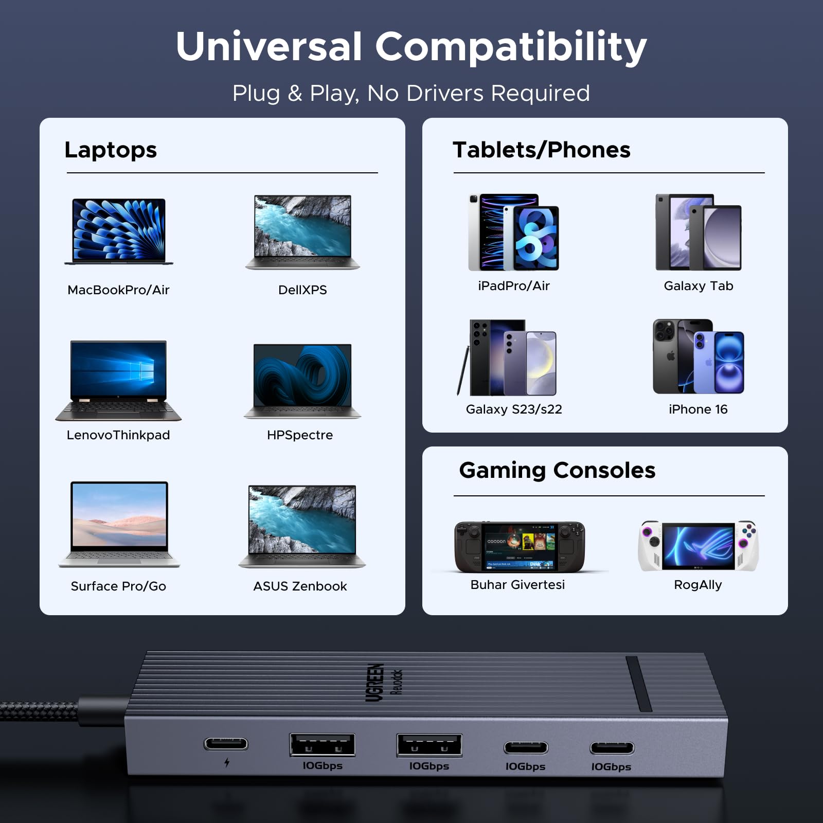 UGREEN Revodok 6-in-1 USB-C Hub with 4K DisplayPort