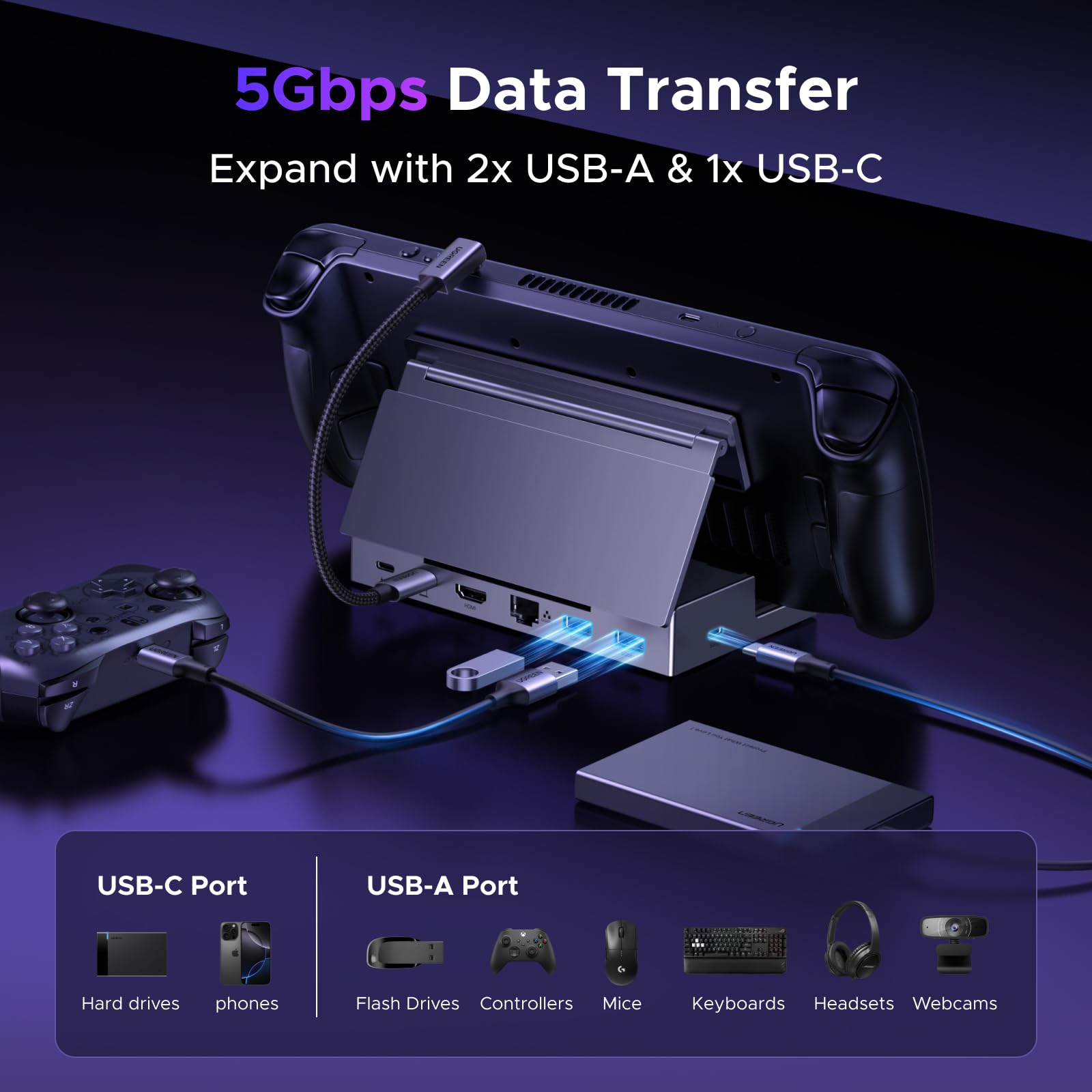 UGREEN Steam Deck Docking Station (6-in-1, 4K@120Hz, 100W PD)