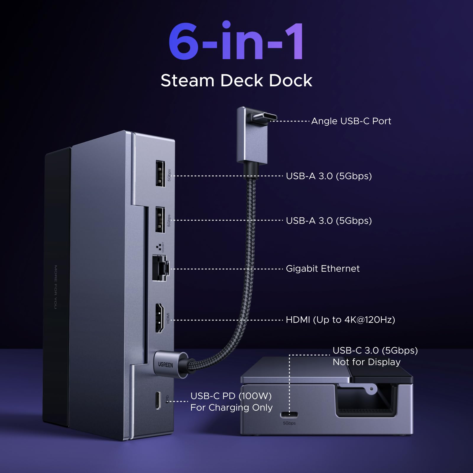 UGREEN Steam Deck Docking Station (6-in-1, 4K@120Hz, 100W PD)