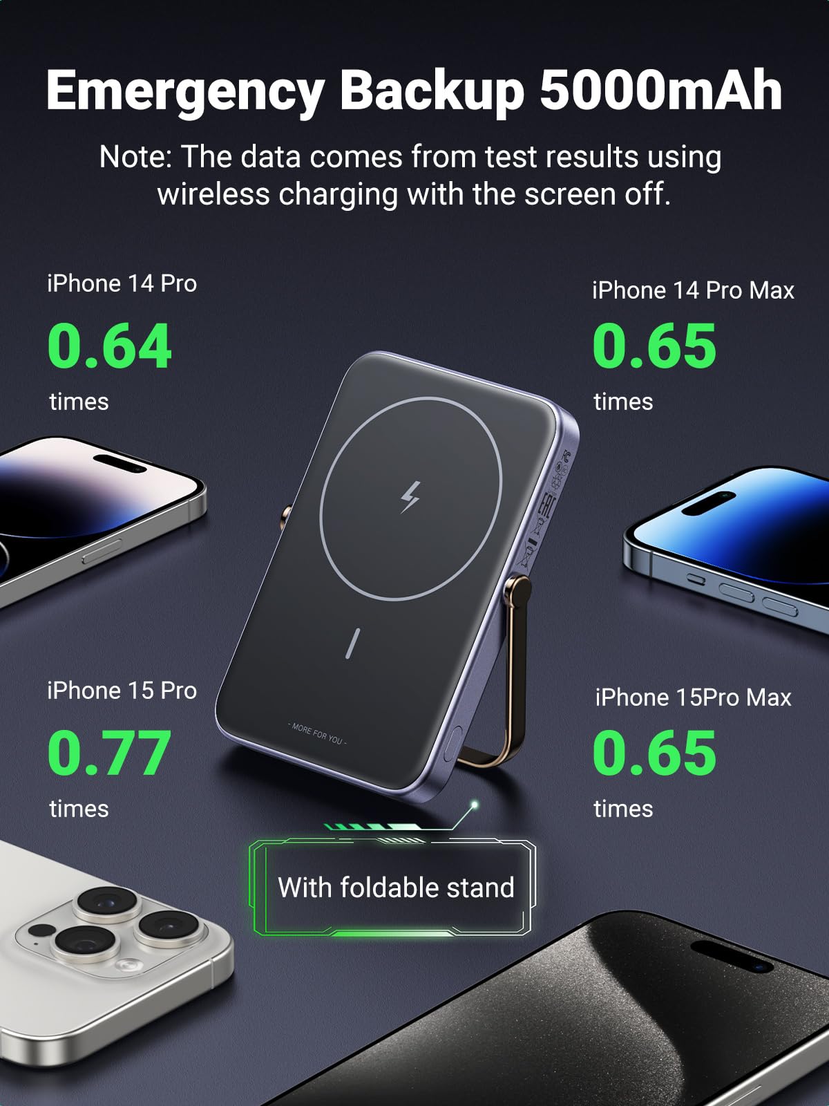 UGREEN Uno Magnetic Wireless Power Bank 5000mAh Qi 7.5W
