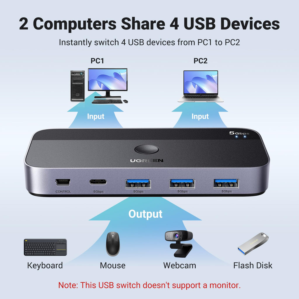 UGREEN USB 3.0 Switch 2 Computers Sharing USB C & A Devices