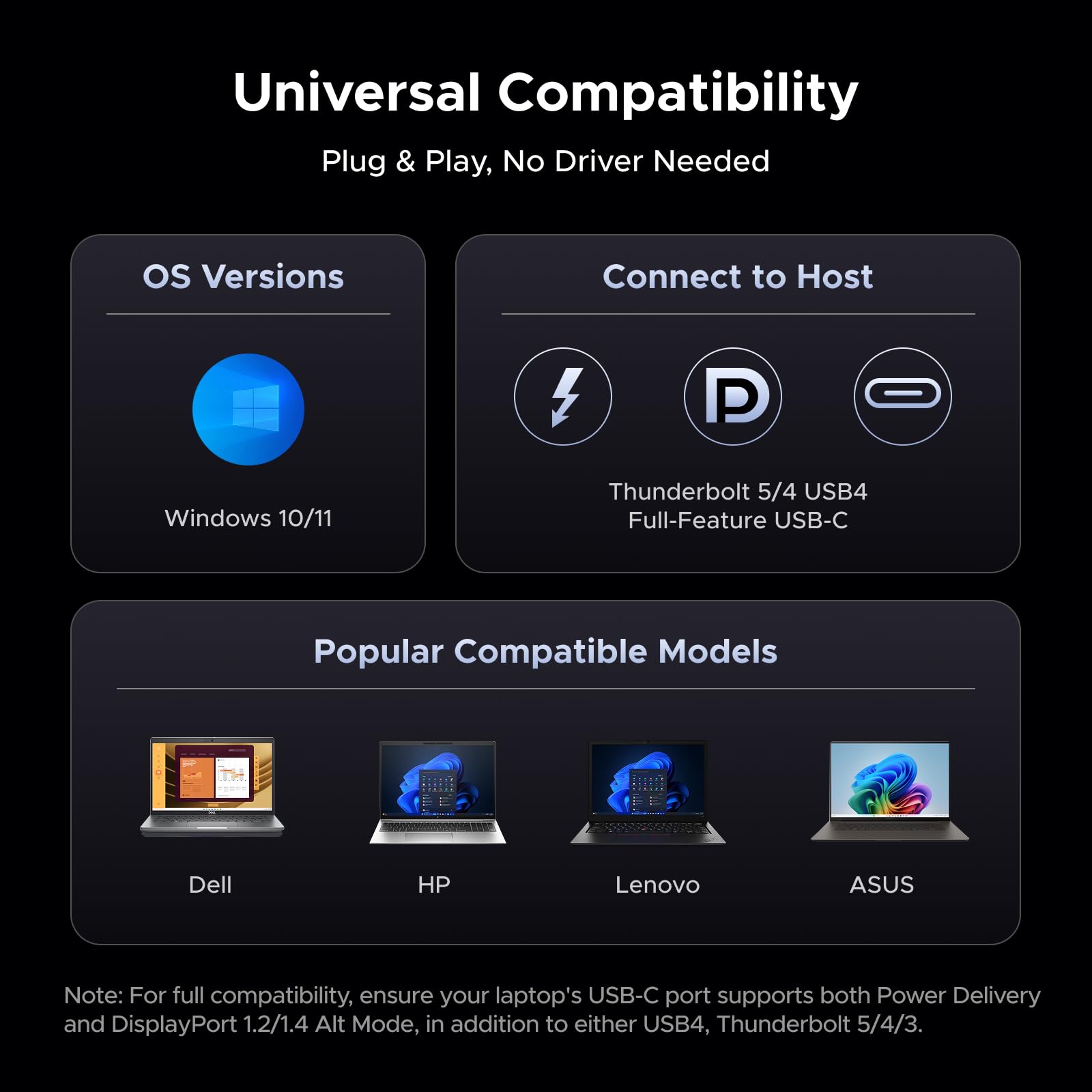 UGREEN USB-C Docking Station 3 Monitors 4K - 10Gbps & 100W Charging