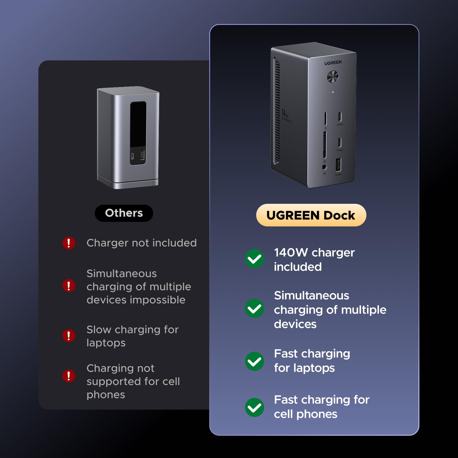 UGREEN USB-C Docking Station 3 Monitors 4K - 10Gbps & 100W Charging