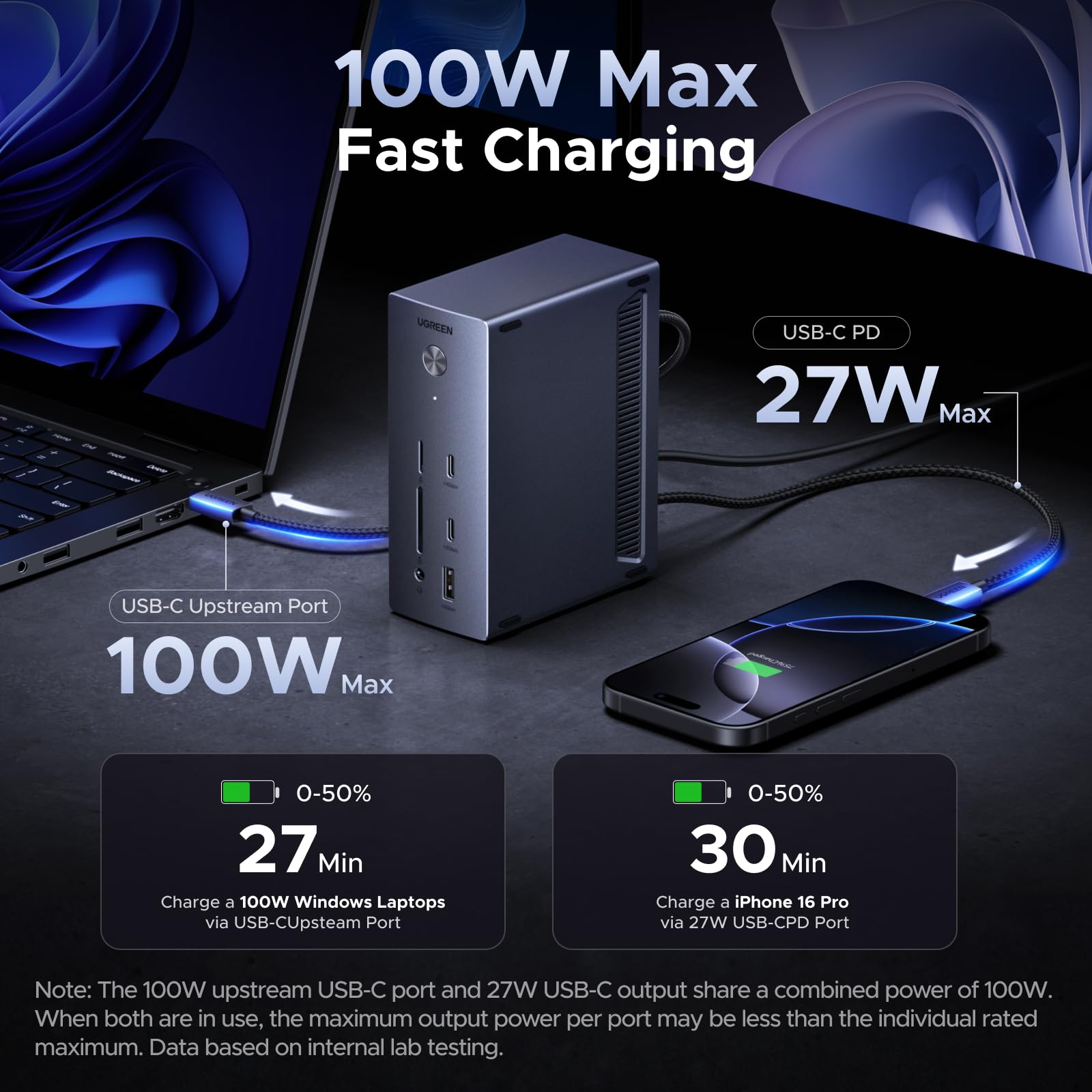 UGREEN USB-C Docking Station 3 Monitors 4K - 10Gbps & 100W Charging
