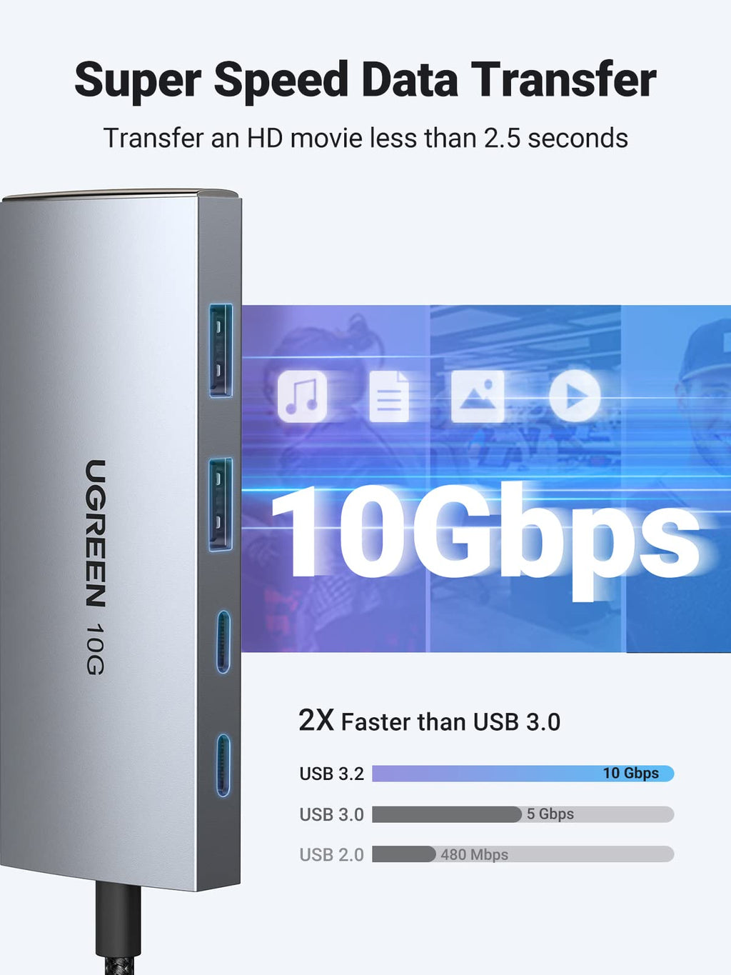 UGREEN USB-C Hub 4-Port USB 3.2 10Gbps Data Hub with 2 USB-C & 2 USB-A