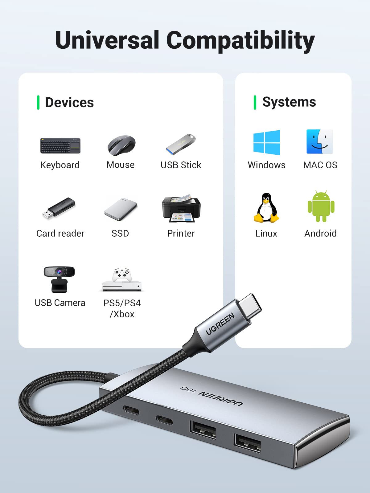 UGREEN USB-C Hub 4-Port USB 3.2 10Gbps Data Hub with 2 USB-C & 2 USB-A
