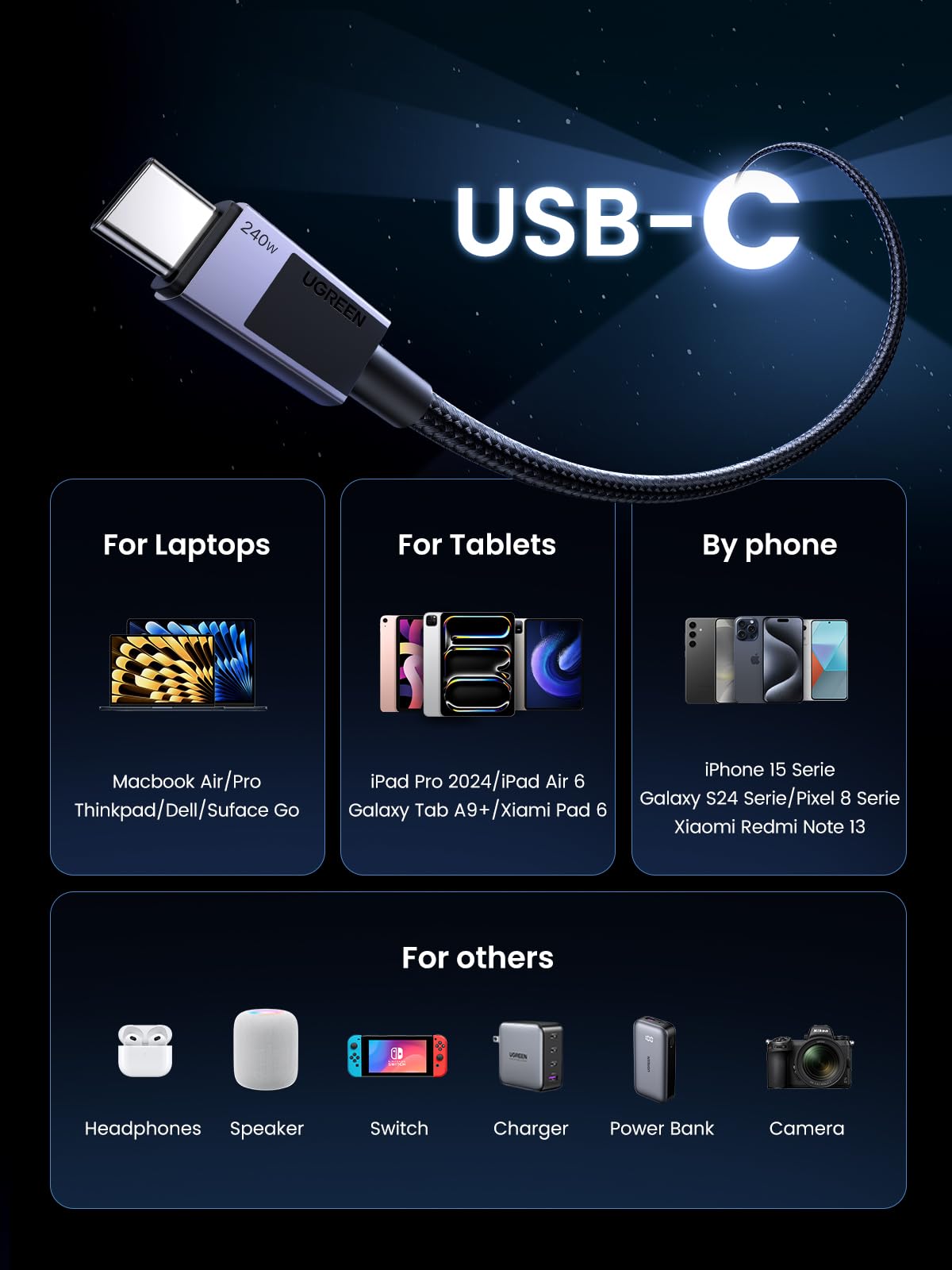 UGREEN USB C to USB C Cable, 240W USB C Cable Fast Charging, USB C Charger Cable Type C Cord Compatible with MacBook Pro/Air, iPhone 16/16 Pro/16 Pro Max/15, Galaxy S24/S23, iPad Pro/Air/Mini 6, 6.6FT