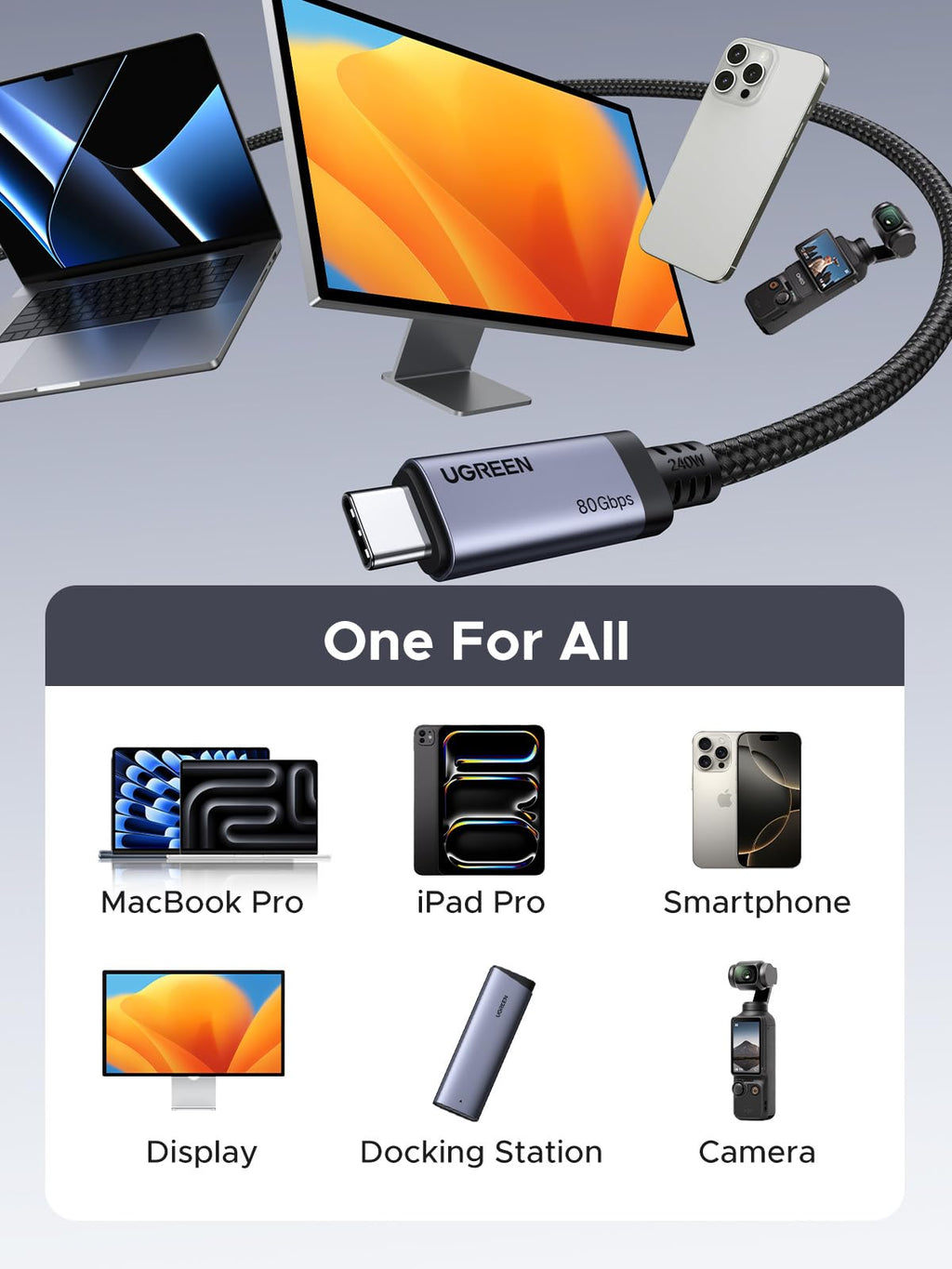 UGREEN USB4 Gen4 240W USB-C to USB-C Cable