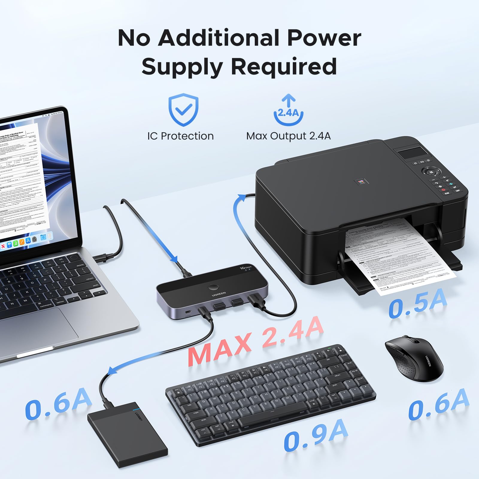 UGREEN USBC Switch - 2-Port, 4 x USB 3.2, 10Gbps Data
