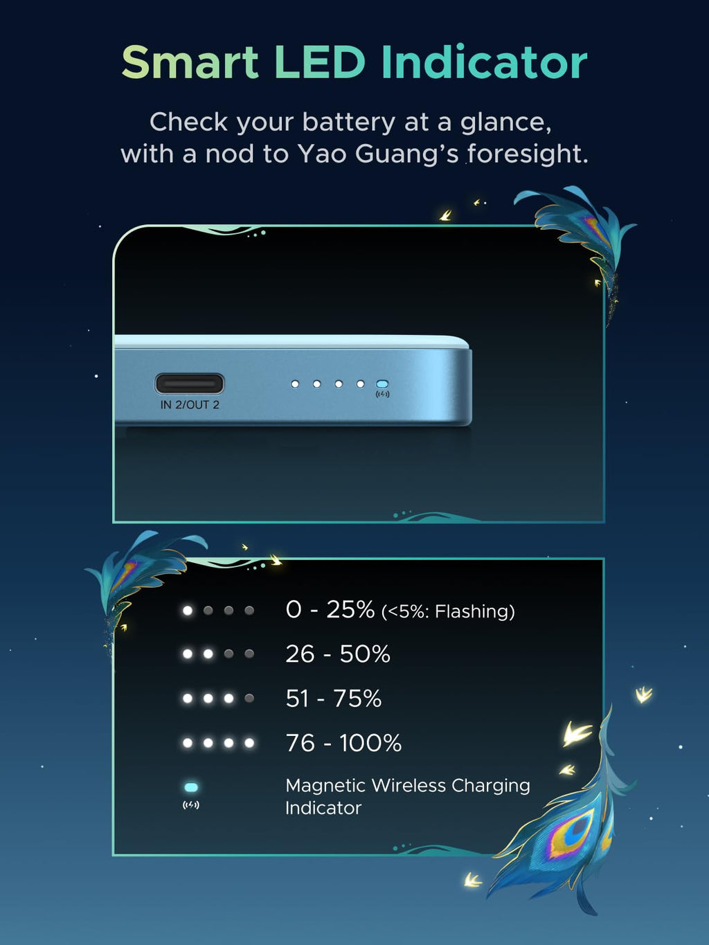 UGREEN x Honkai: Star Rail 10,000mAh 30W Magnetic Power Bank