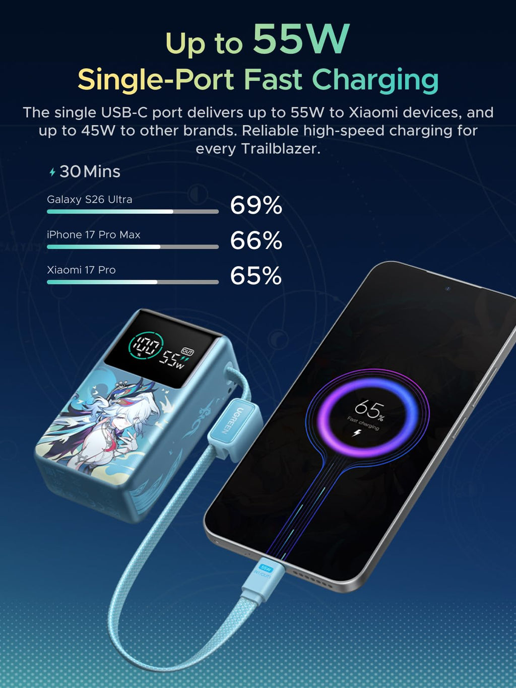 UGREEN x Honkai: Star Rail 10,000mAh 45W Power Bank