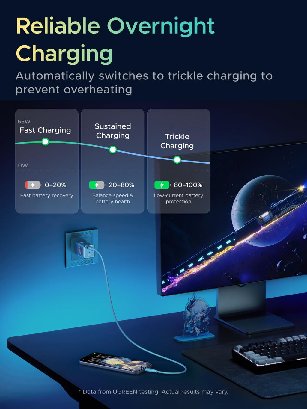 UGREEN x Honkai: Star Rail 65W Charger
